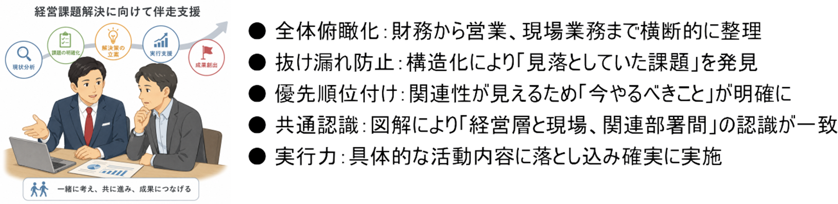 伴走支援イメージ