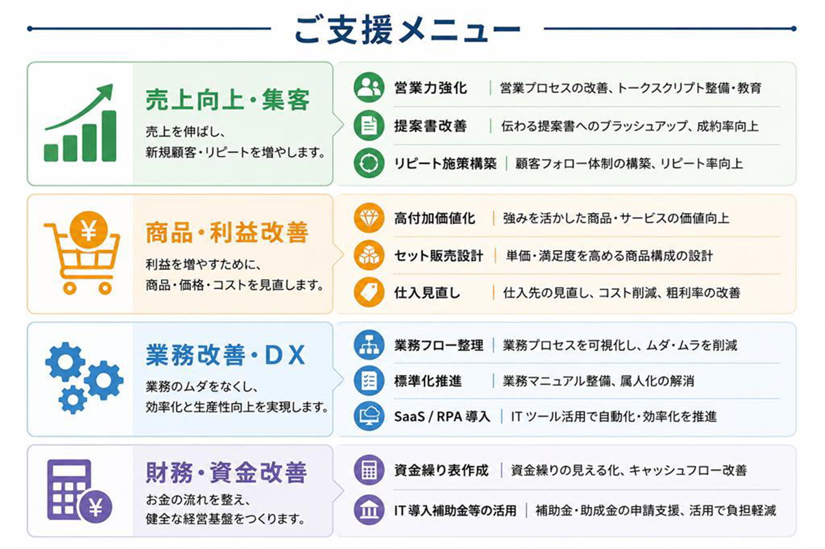 ご支援メニュー