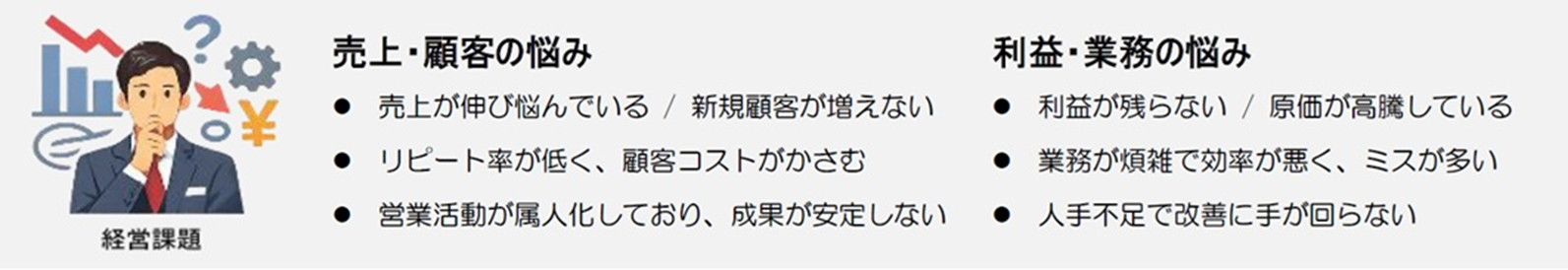 経営課題